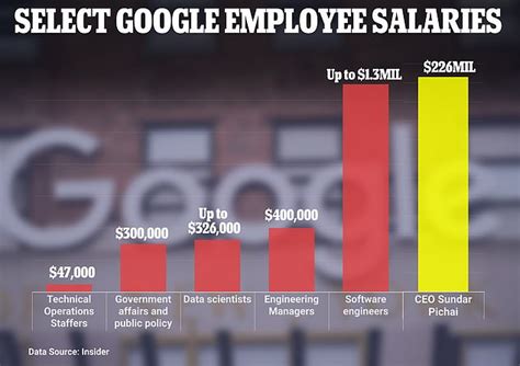 google leaked salary data|Leaked Google spreadsheet reveals average salaries at the。